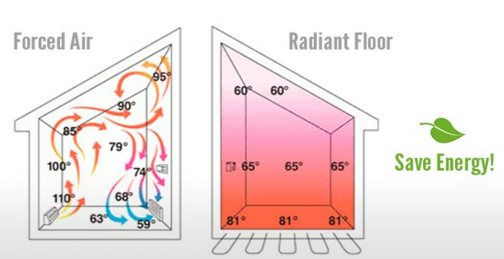 How to save energy with floor heat image